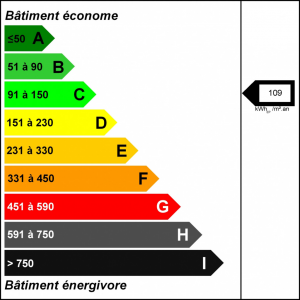 ipro location entrepôts aubagne