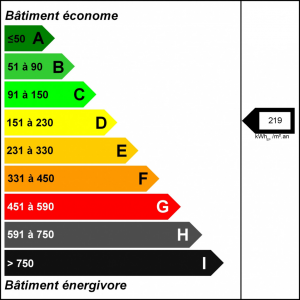 ipro location entrepôts aubagne